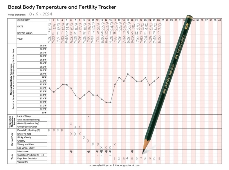 Fertility Tracker Example
