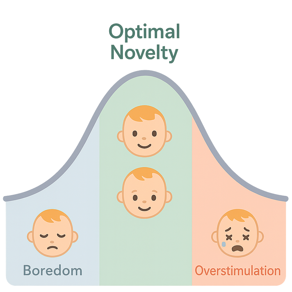 Goldilocks novelty chart for babies